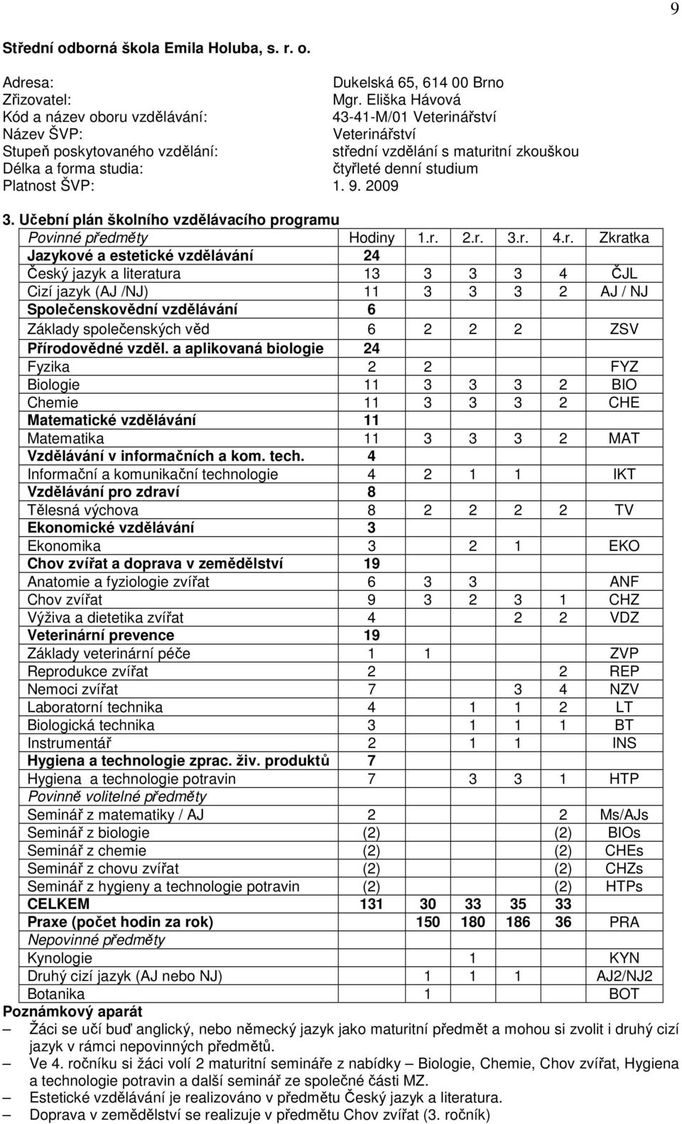 studium Platnost ŠVP: 1. 9. 2009 3. Učební plán školního vzdělávacího pro