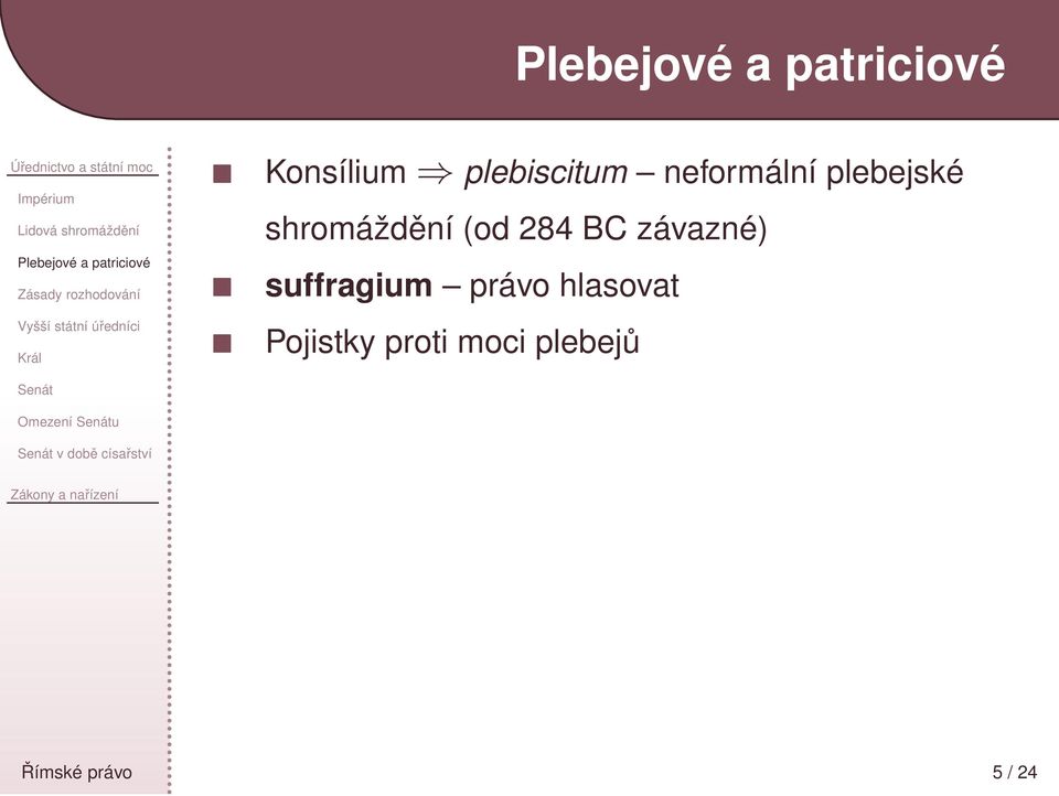 době císařství Konsílium plebiscitum neformální plebejské shromáždění (od 284