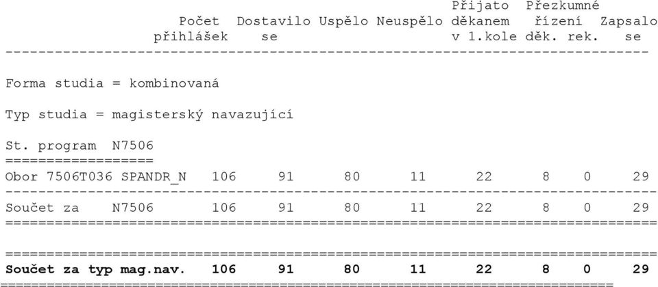 program N7506 ================== Obor 7506T036 SPANDR_N 106 91 80 11 22 8 0 29 ------------------------------------------------------------------------------- Součet za N7506 106 91 80