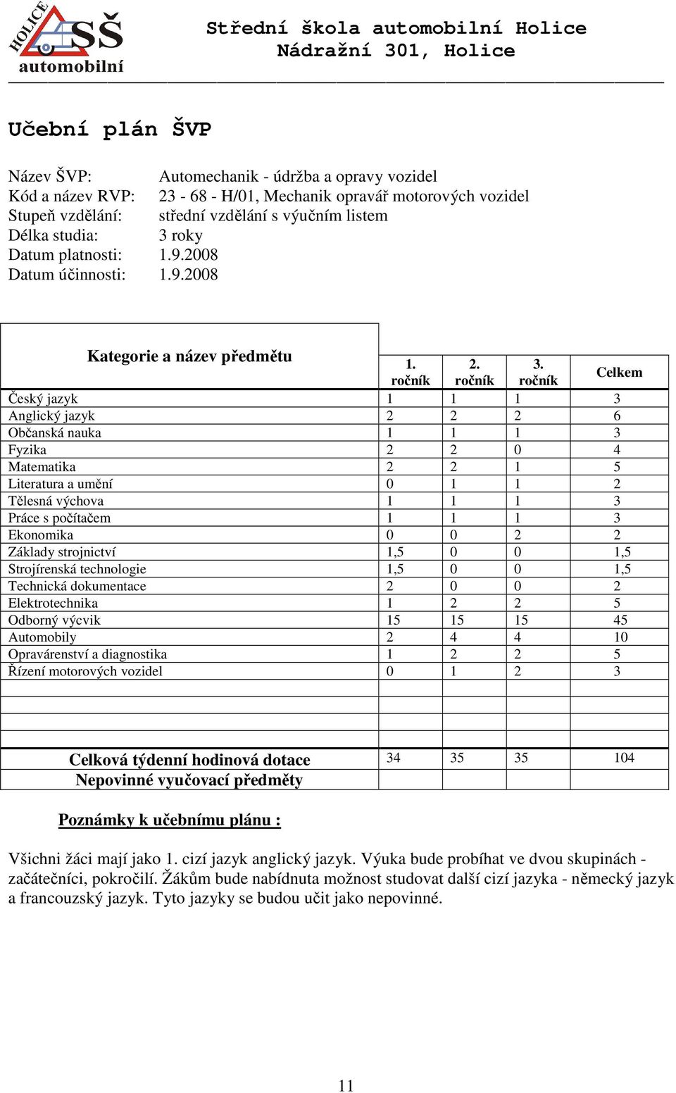 ročník ročník ročník Celkem Český jazyk 1 1 1 3 Anglický jazyk 2 2 2 6 Občanská nauka 1 1 1 3 Fyzika 2 2 0 4 Matematika 2 2 1 5 Literatura a umění 0 1 1 2 Tělesná výchova 1 1 1 3 Práce s počítačem 1