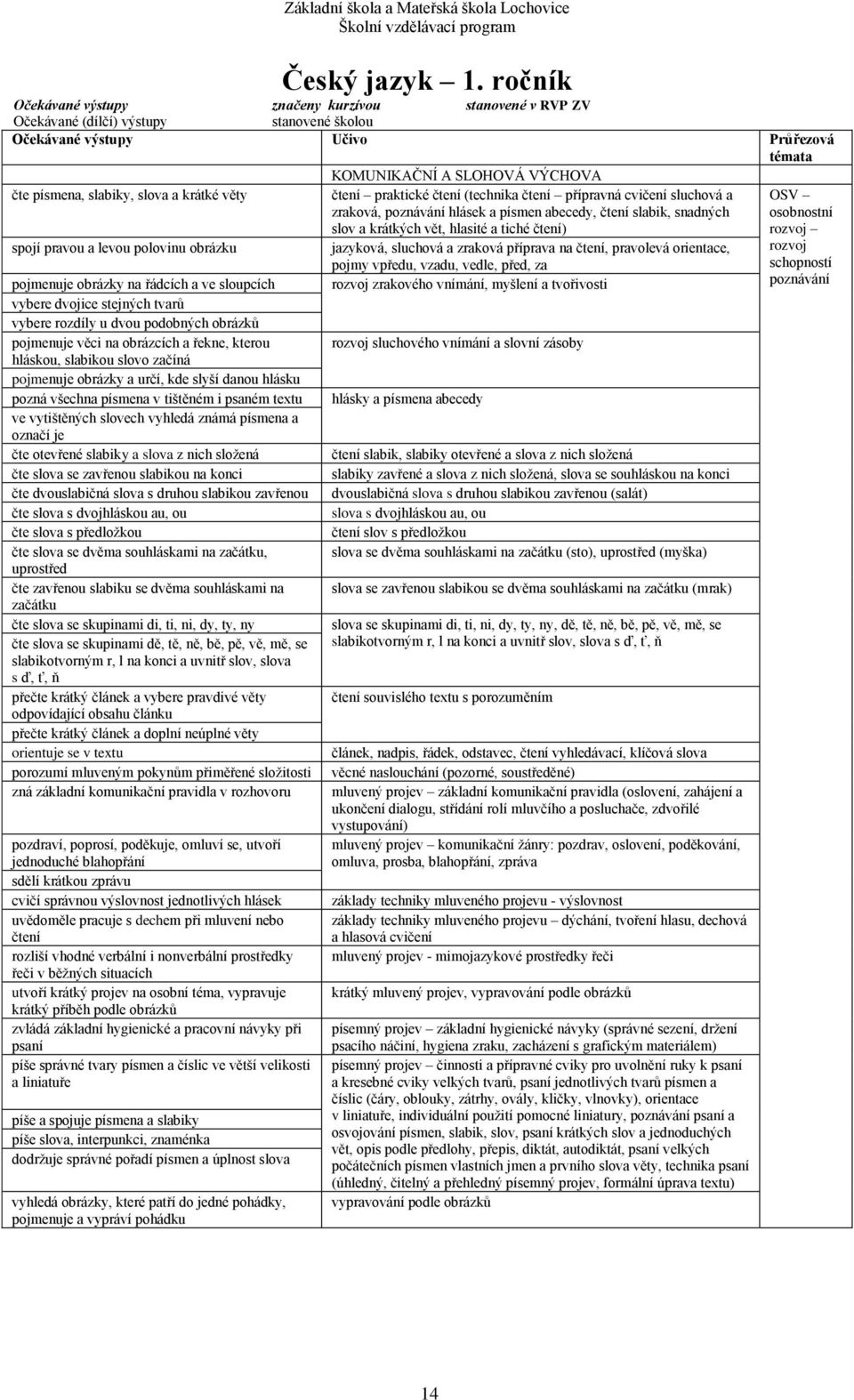 polovinu obrázku čtení praktické čtení (technika čtení přípravná cvičení sluchová a zraková, poznávání hlásek a písmen abecedy, čtení slabik, snadných slov a krátkých vět, hlasité a tiché čtení)