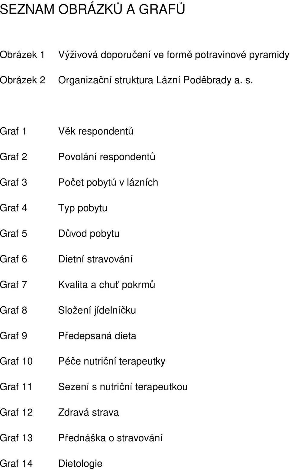 Graf 1 Graf 2 Graf 3 Graf 4 Graf 5 Graf 6 Graf 7 Graf 8 Graf 9 Graf 10 Graf 11 Graf 12 Graf 13 Graf 14 Věk respondentů