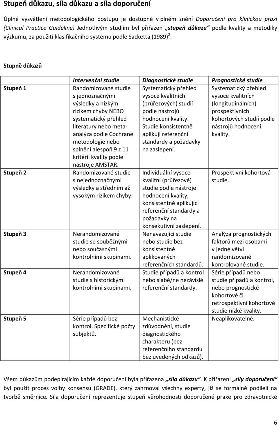 Stupně důkazů Stupeň 1 Stupeň 2 Stupeň 3 Stupeň 4 Stupeň 5 Intervenční studie Diagnostické studie Prognostické studie Randomizované studie Systematický přehled Systematický přehled s jednoznačnými