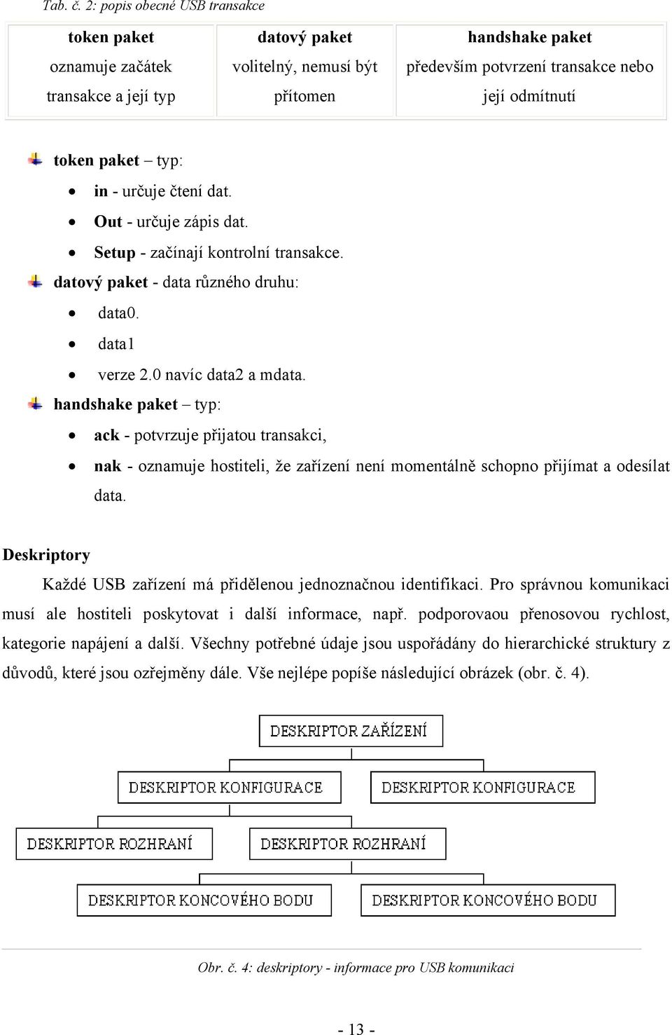 paket typ: in - určuje čtení dat. Out - určuje zápis dat. Setup - začínají kontrolní transakce. datový paket - data různého druhu: data0. data1 verze 2.0 navíc data2 a mdata.