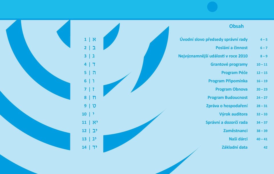 Obnova Program Budoucnost Zpráva o hospodaření Výrok auditora Správní a dozorčí rada