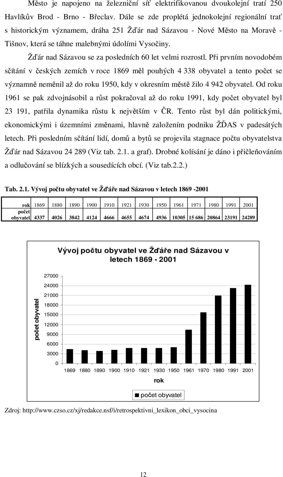 Žár nad Sázavou se za posledních 60 let velmi rozrostl.