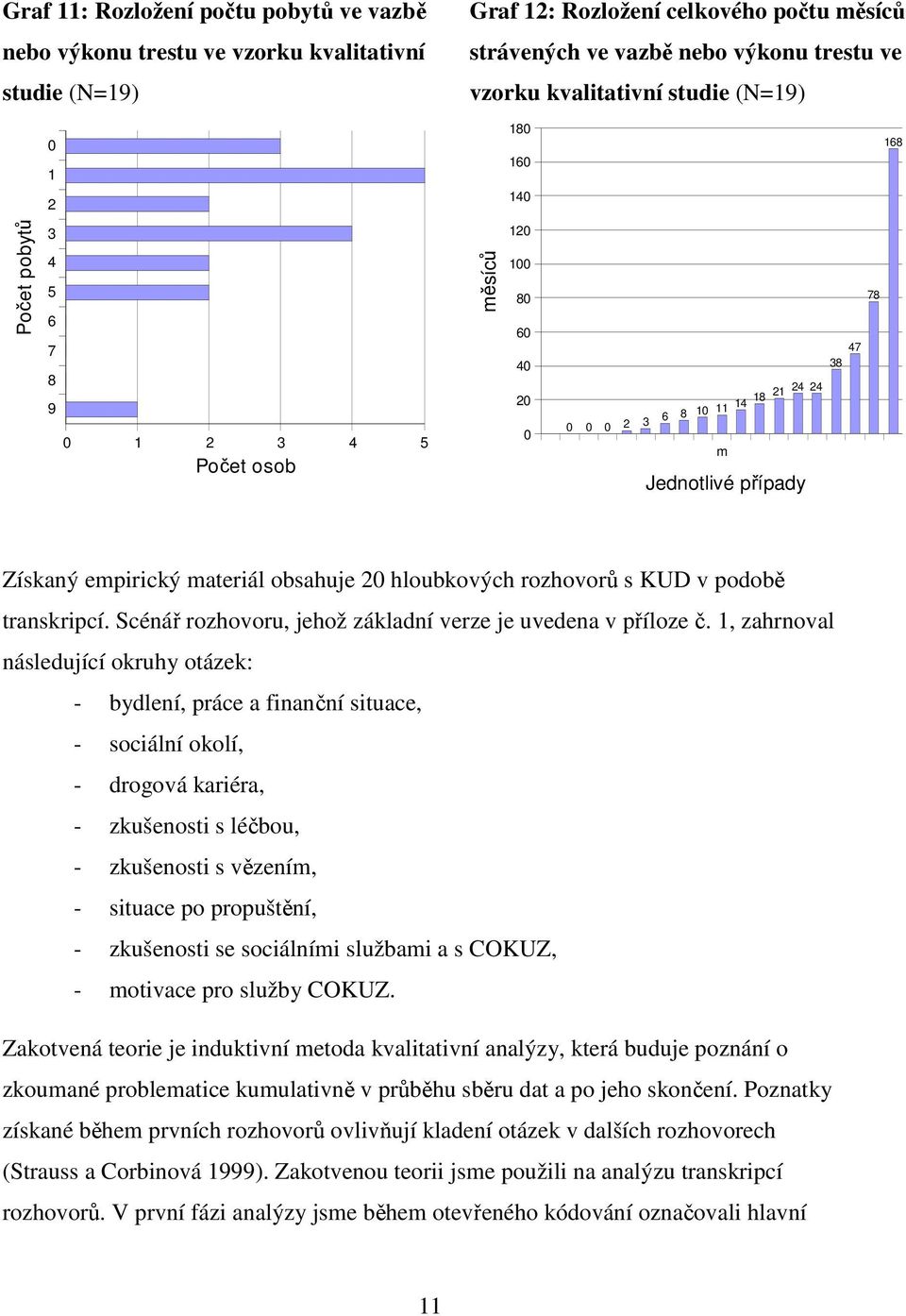 Získaný empirický materiál obsahuje 20 hloubkových rozhovorů s KUD v podobě transkripcí. Scénář rozhovoru, jehož základní verze je uvedena v příloze č.