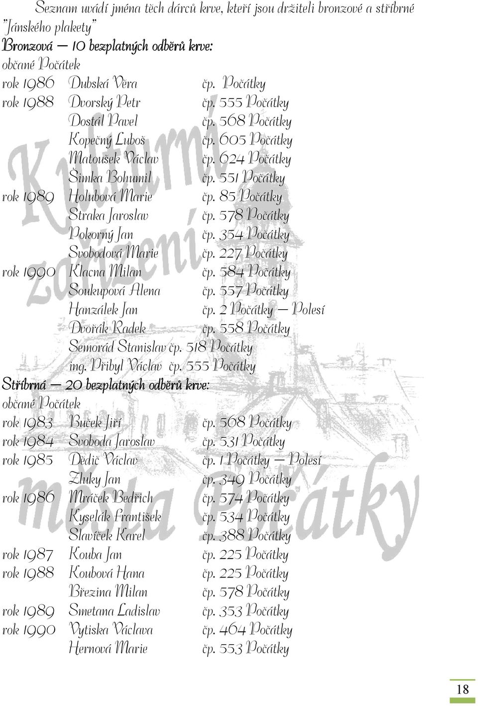 85 Počátky Straka Jaroslav čp. 578 Počátky Pokorný Jan čp. 354 Počátky Svobodová Marie čp. 227 Počátky rok 1990 Klacna Milan čp. 584 Počátky Soukupová Alena čp. 557 Počátky Hanzálek Jan čp.