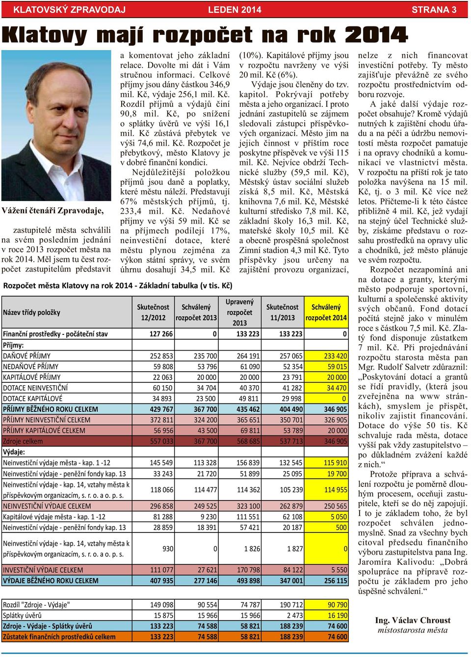 výdaje 256,1 mil. Kč. Rozdíl příjmů a výdajů činí 90,8 mil. Kč, po snížení o splátky úvěrů ve výši 16,1 mil. Kč zůstává přebytek ve výši 74,6 mil. Kč. Rozpočet je přebytkový, město Klatovy je v dobré finanční kondici.