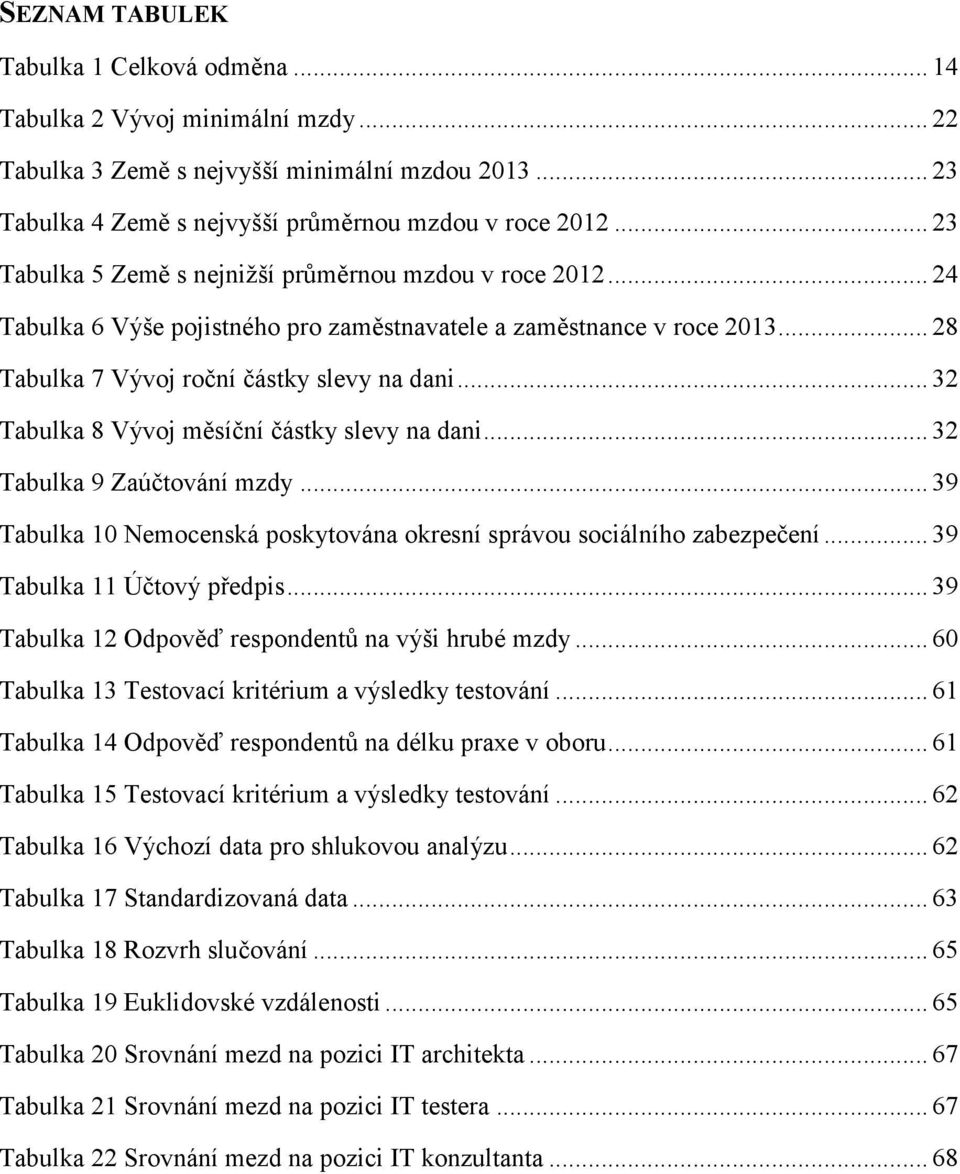 .. 32 Tabulka 8 Vývoj měsíční částky slevy na dani... 32 Tabulka 9 Zaúčtování mzdy... 39 Tabulka 10 Nemocenská poskytována okresní správou sociálního zabezpečení... 39 Tabulka 11 Účtový předpis.