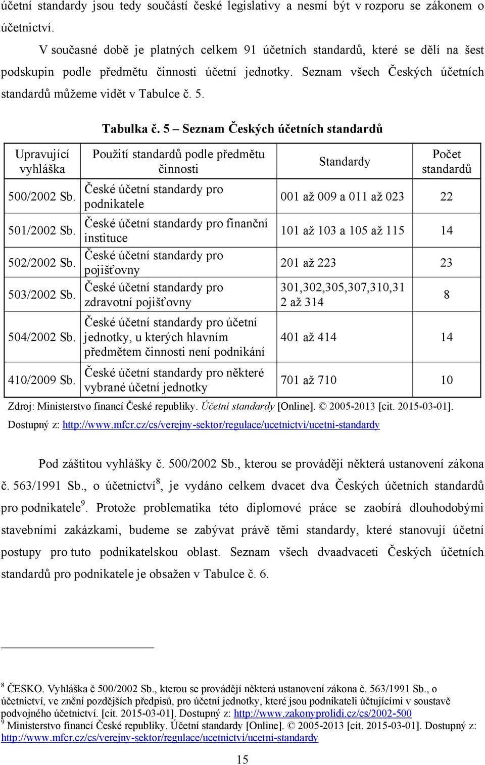 Upravující vyhláška 500/2002 Sb. Tabulka č.