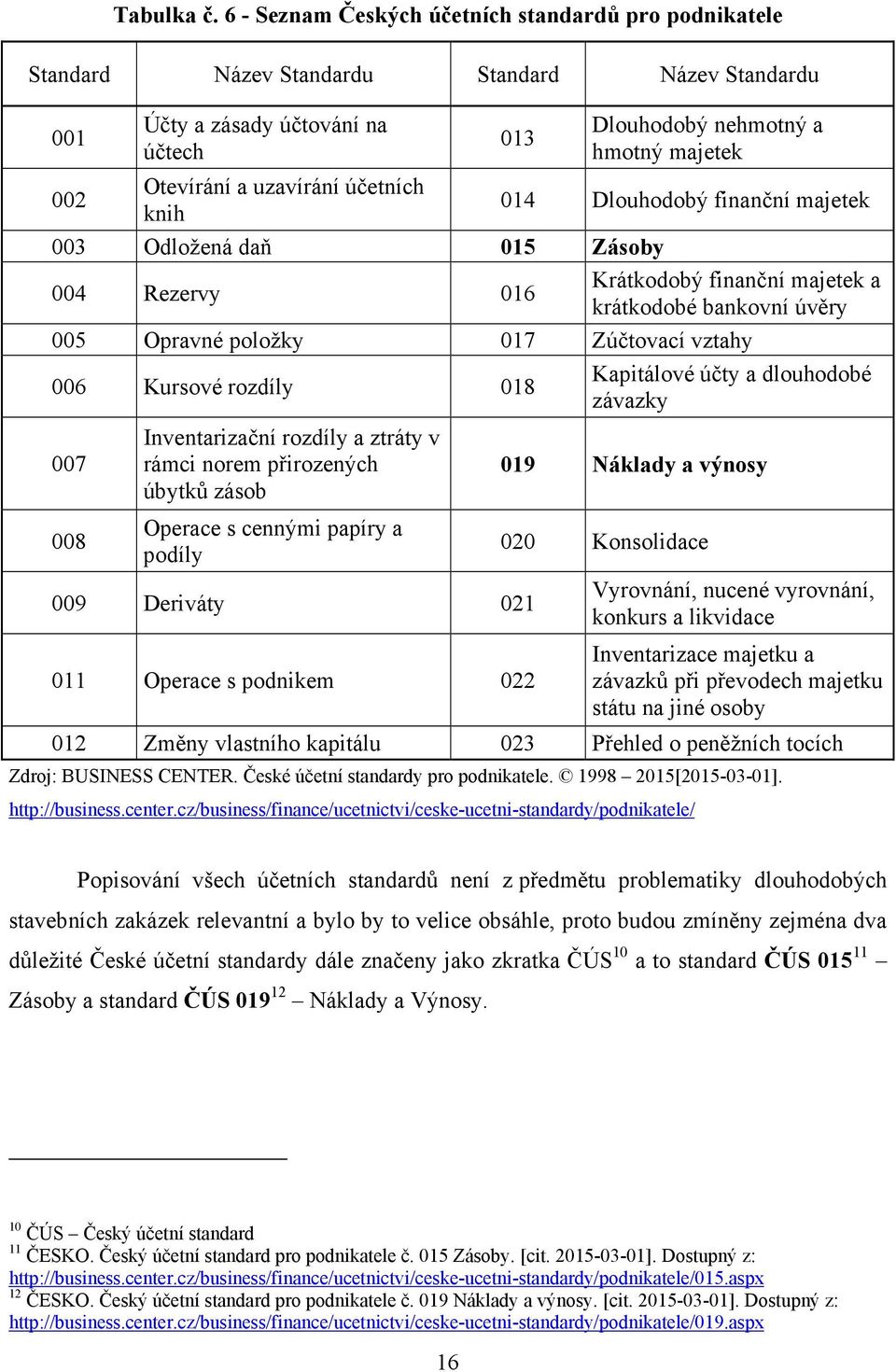 uzavírání účetních knih 014 Dlouhodobý finanční majetek 003 Odložená daň 015 Zásoby 004 Rezervy 016 Krátkodobý finanční majetek a krátkodobé bankovní úvěry 005 Opravné položky 017 Zúčtovací vztahy