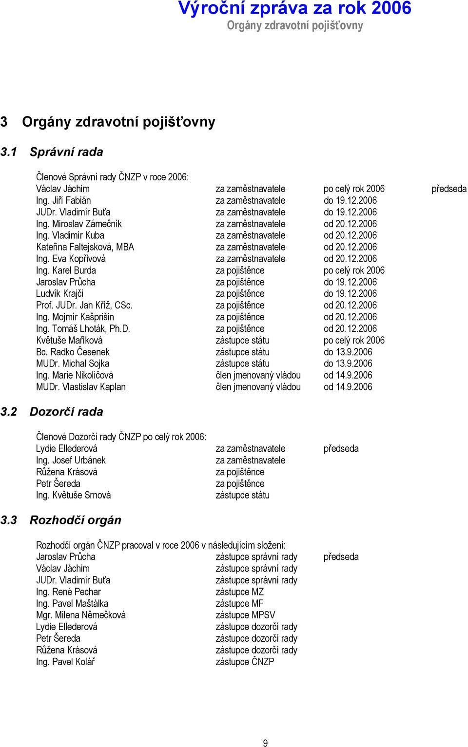 12.2006 Ing. Eva Kopřivová za zaměstnavatele od 20.12.2006 Ing. Karel Burda za pojištěnce po celý rok 2006 Jaroslav Průcha za pojištěnce do 19.12.2006 Ludvík Krajči za pojištěnce do 19.12.2006 Prof.