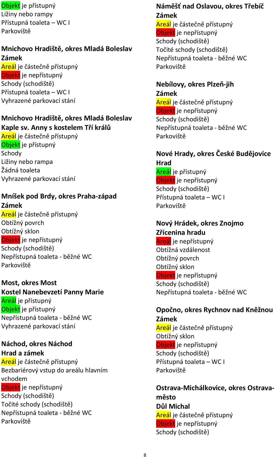 Náchod a zámek Bezbariérový vstup do areálu hlavním vchodem Náměšť nad Oslavou, okres Třebíč Nebílovy, okres Plzeň-jih Nové y,