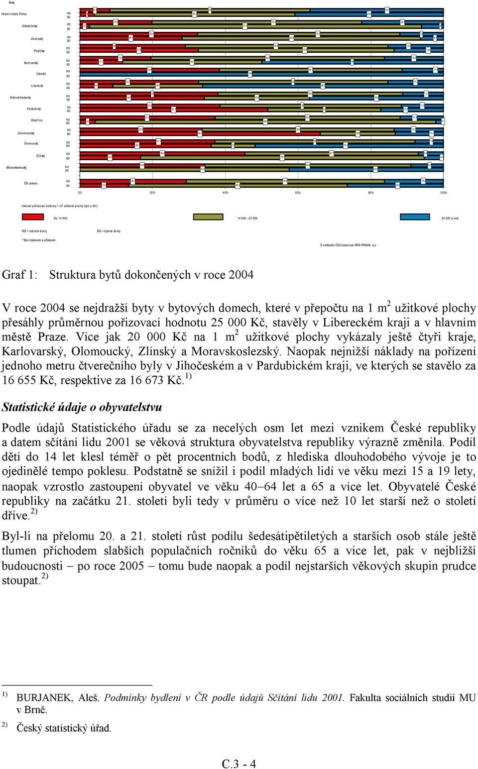 17,2 11,5 Vysoč ina RD BD 4,3 37,2 93,6 50,9 11,9 2,1 Jihomoravský RD BD 33,6 66,1 52,9 20,6 13,5 13,2 Olomoucký RD BD 36,1 37,1 12 55 51,8 7,8 Zlín ský RD BD 16,7 45,4 78,1 47,7 6,9 5,3