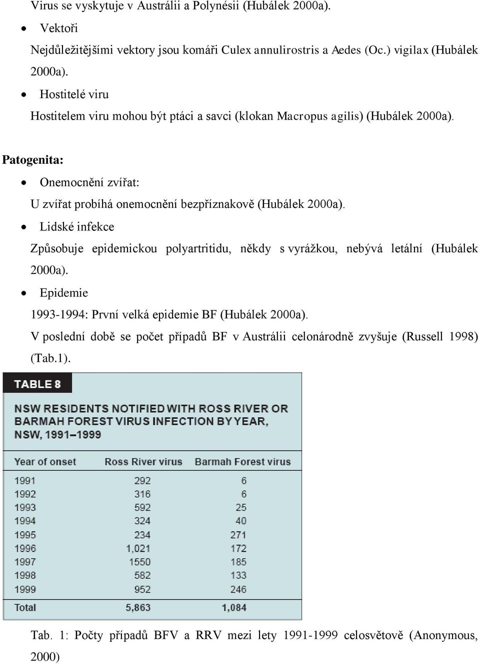 Patogenita: Onemocnění zvířat: U zvířat probíhá onemocnění bezpříznakově (Hubálek 2000a).