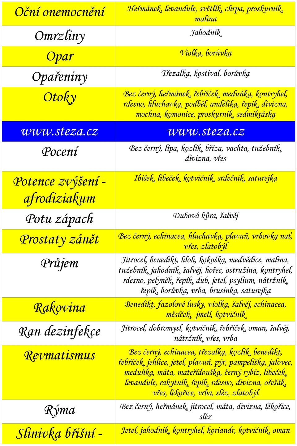 komonice, proskurník, sedmikráska Bez černý, lípa, kozlík, bříza, vachta, tužebník, divizna, vřes Ibišek, libeček, kotvičník, srdečník, saturejka Dubová kůra, šalvěj Bez černý, echinacea, hluchavka,