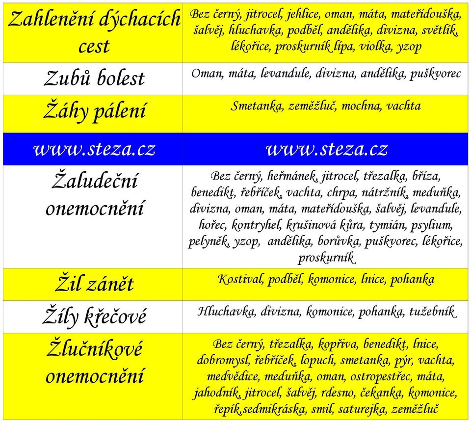 řebříček, vachta, chrpa, nátržník, meduňka, divizna, oman, máta, mateřídouška, šalvěj, levandule, hořec, kontryhel, krušinová kůra, tymián, psylium, pelyněk, yzop, andělika, borůvka, puškvorec,