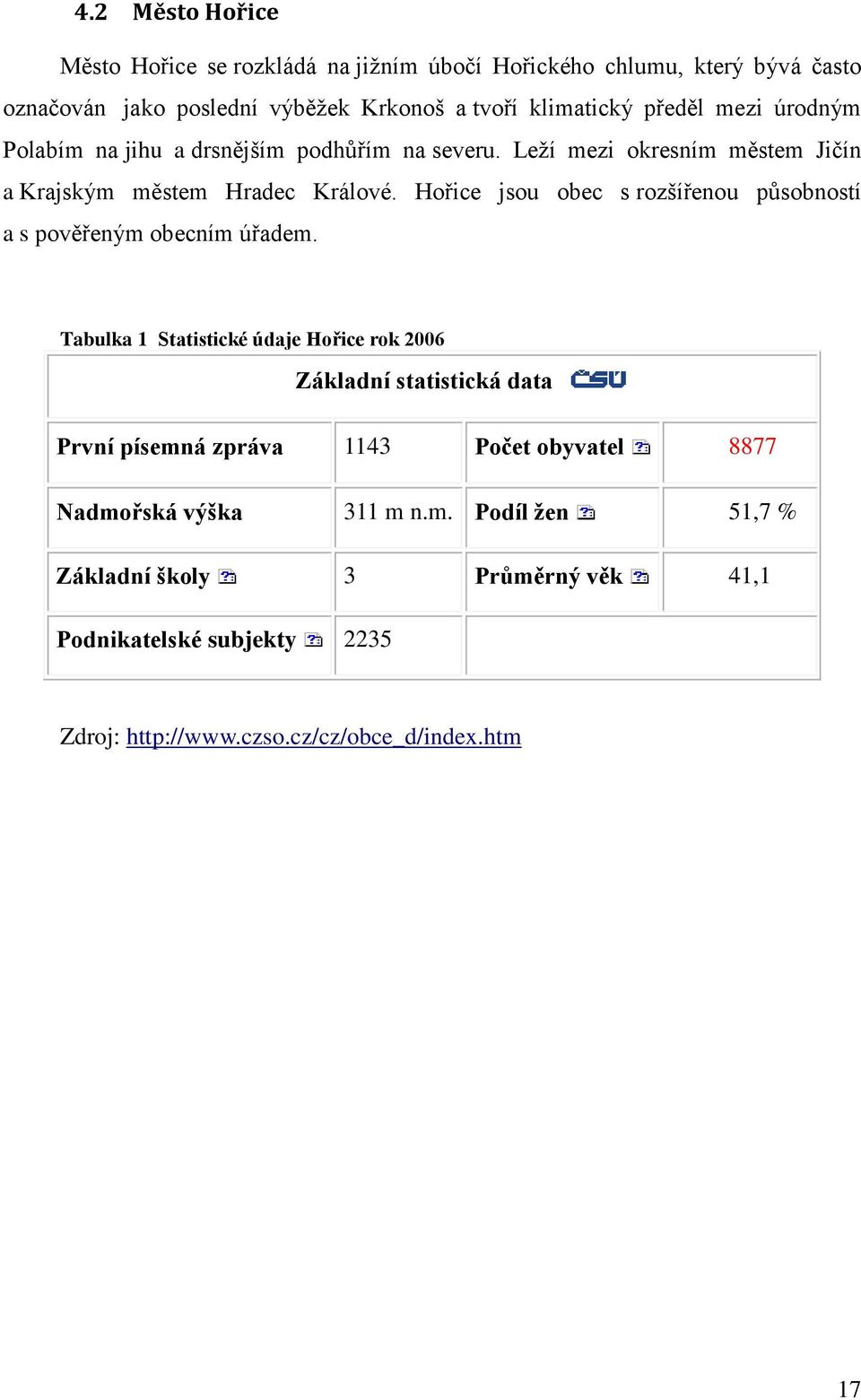 Hořice jsou obec s rozšířenou působností a s pověřeným obecním úřadem.