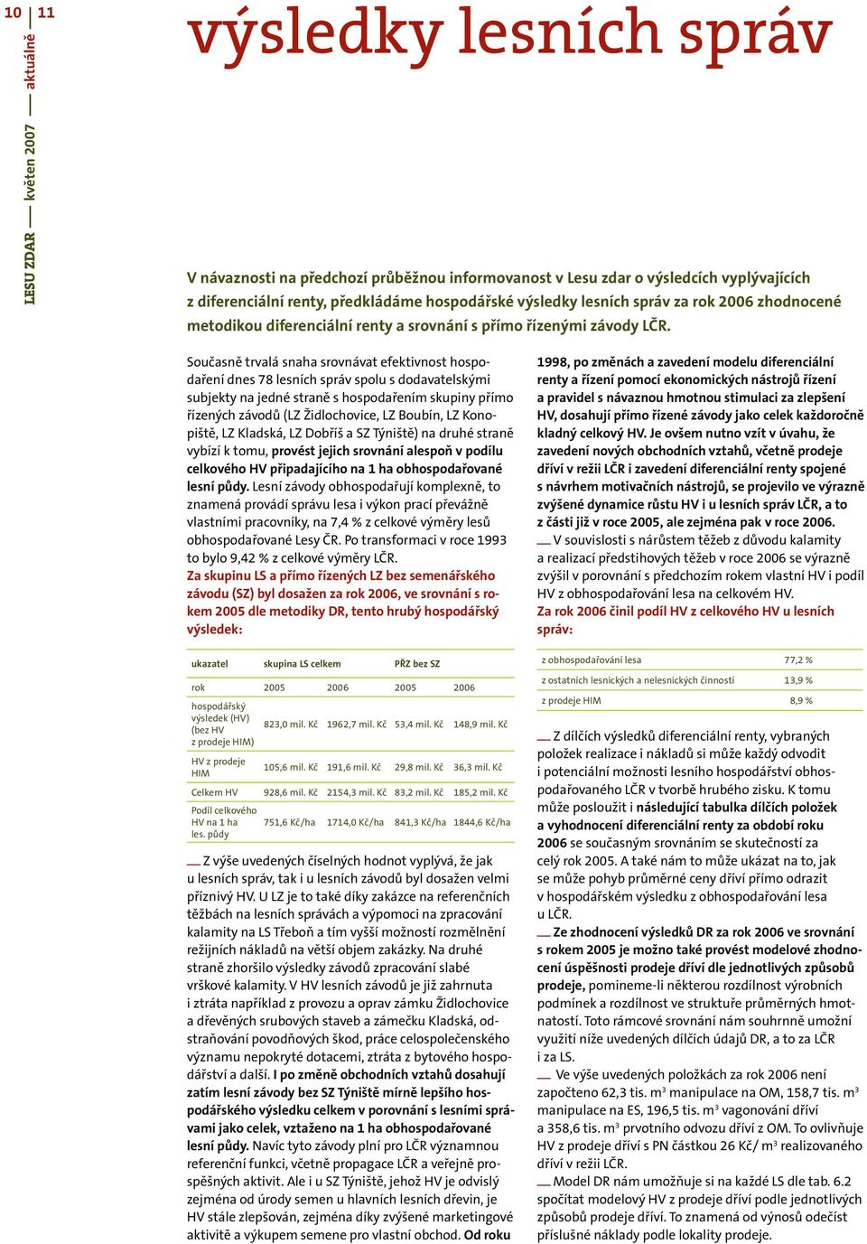 Současně trvalá snaha srovnávat efektivnost hospodaření dnes 78 lesních správ spolu s dodavatelskými subjekty na jedné straně s hospodařením skupiny přímo řízených závodů (LZ Židlochovice, LZ Boubín,