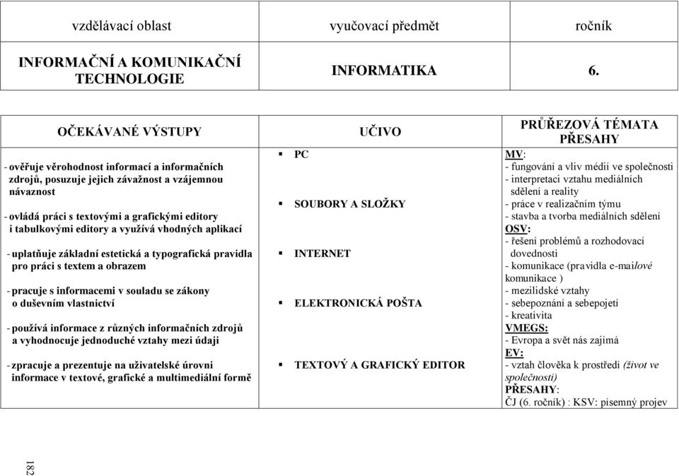 vyuţívá vhodných aplikací - uplatňuje základní estetická a typografická pravidla pro práci s textem a obrazem - pracuje s informacemi v souladu se zákony o duševním vlastnictví - pouţívá informace z