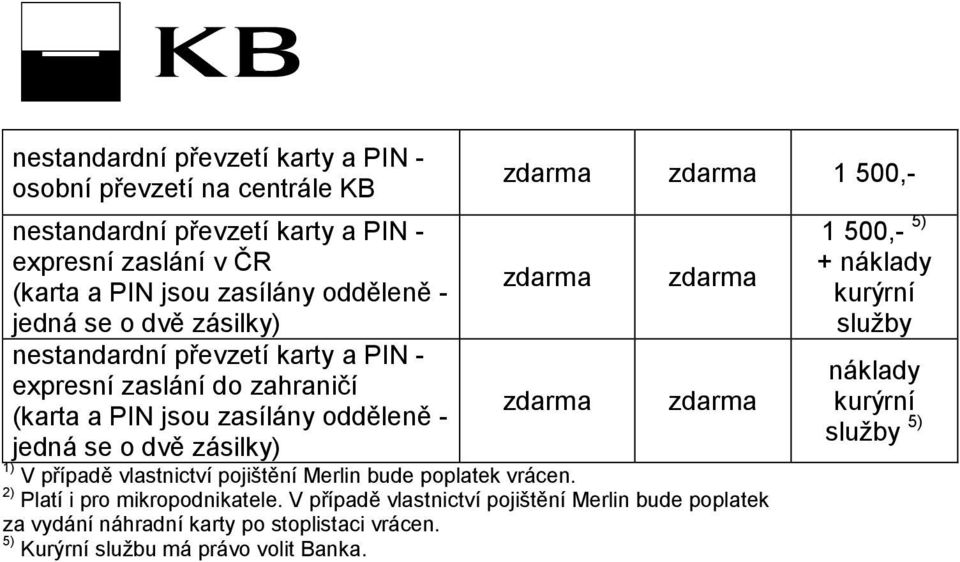 1) V případě vlastnictví pojištění Merlin bude poplatek vrácen. 2) Platí i pro mikropodnikatele.