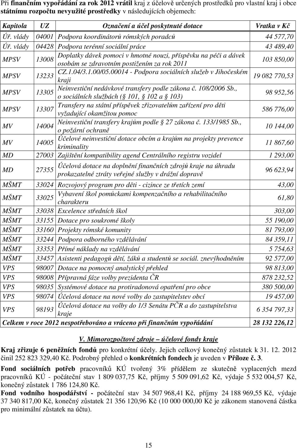 vlády 04428 Podpora terénní sociální práce 43 489,40 MPSV Doplatky dávek pomoci v hmotné nouzi, příspěvku na péči a dávek 13008 osobám se zdravotním postižením za rok 2011 103 850,00 MPSV CZ.1.04/3.1.00/05.