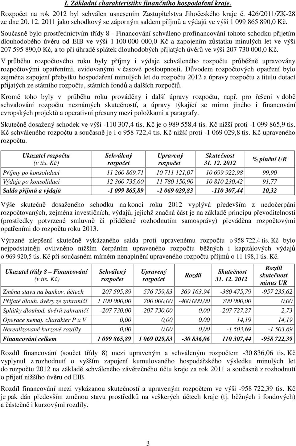 Současně bylo prostřednictvím třídy 8 - Financování schváleno profinancování tohoto schodku přijetím dlouhodobého úvěru od EIB ve výši 1 100 000 000,0 Kč a zapojením zůstatku minulých let ve výši 207