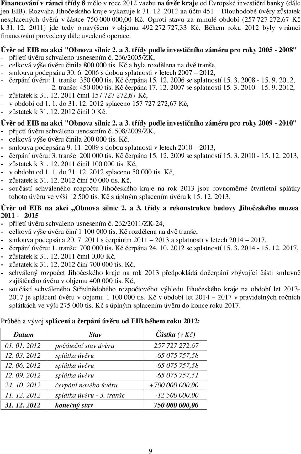 2011) jde tedy o navýšení v objemu 492 272 727,33 Kč. Během roku 2012 byly v rámci financování provedeny dále uvedené operace. Úvěr od EIB na akci "Obnova silnic 2. a 3.