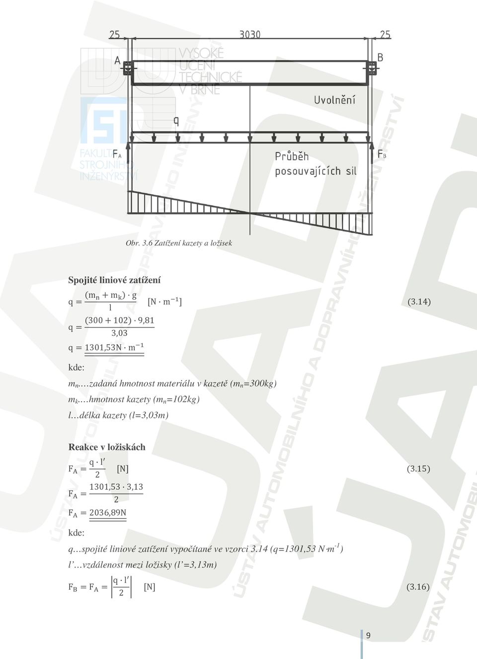hmotnost kazety (mn=10kg) l délka kazety (l=3,03m) Reakce v ložiskách q lb N 1301,53 3,13 FA FA