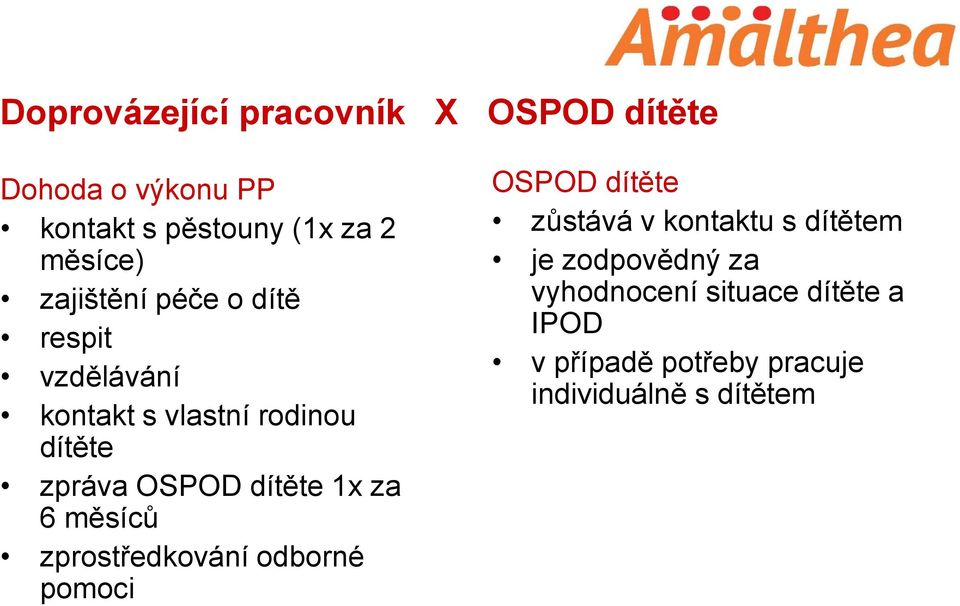 1x za 6 měsíců zprostředkování odborné pomoci OSPOD dítěte zůstává v kontaktu s dítětem je