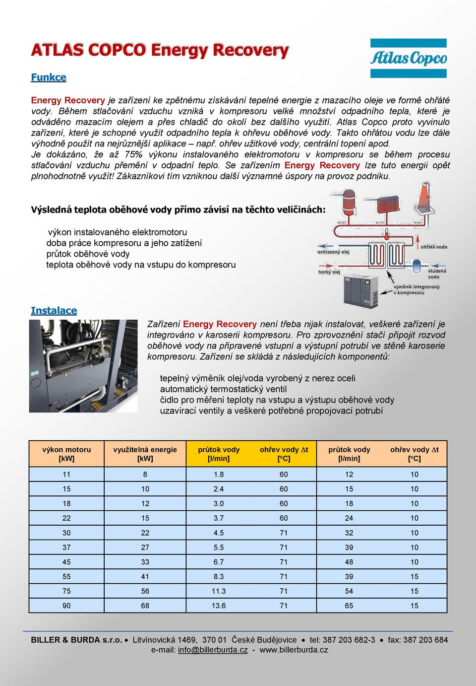 Atlas Copco proto vyvinulo zařízení, které je schopné využít odpadního tepla k ohřevu oběhové vody. Takto ohřátou vodu lze dále výhodně použít na nejrůznější aplikace např.