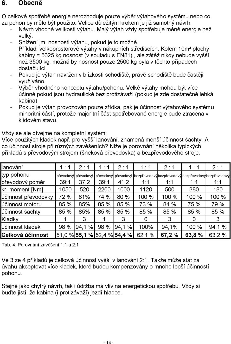 Kolem 10m² plochy kabiny = 5625 kg nosnost (v souladu s EN81), ale zátěž nikdy nebude vyšší než 3500 kg, možná by nosnost pouze 2500 kg byla v těchto případech dostačující.