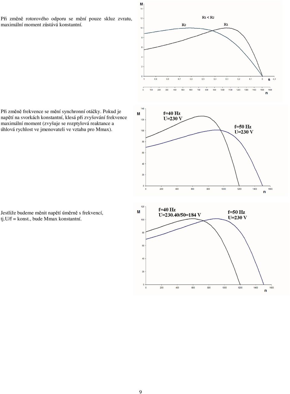 Pokud je napětí na vorkách kontantní, kleá při zvyšování frekvence maximální moment (zvyšuje e