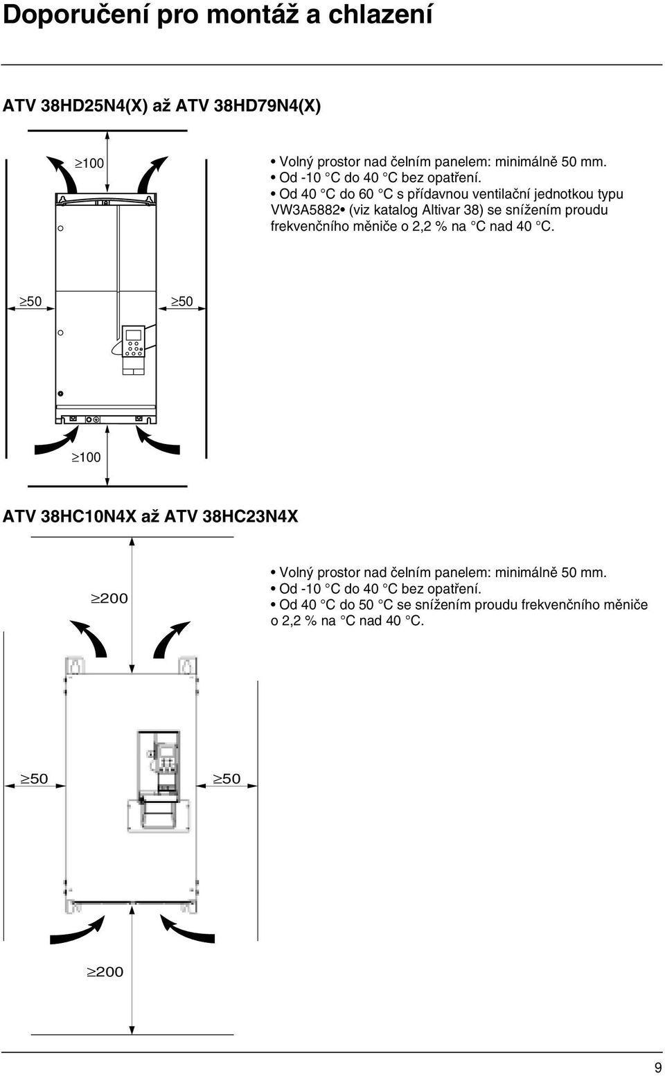 Od 40 C do 60 C s přídavnou ventilační jednotkou typu VW3A5882 (viz katalog Altivar 38) se snížením proudu frekvenčního měniče o