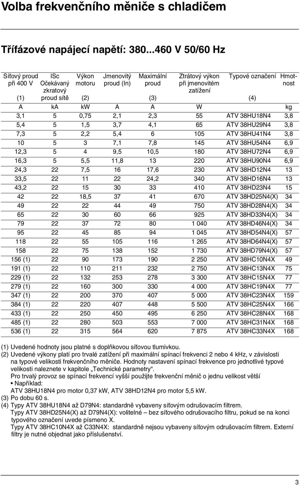 (2) Uvedené výkony platí pro trvalé zatížení při maximální spínací frekvenci 2 nebo 4 khz, v závislosti na typové velikosti frekvenčního měniče.