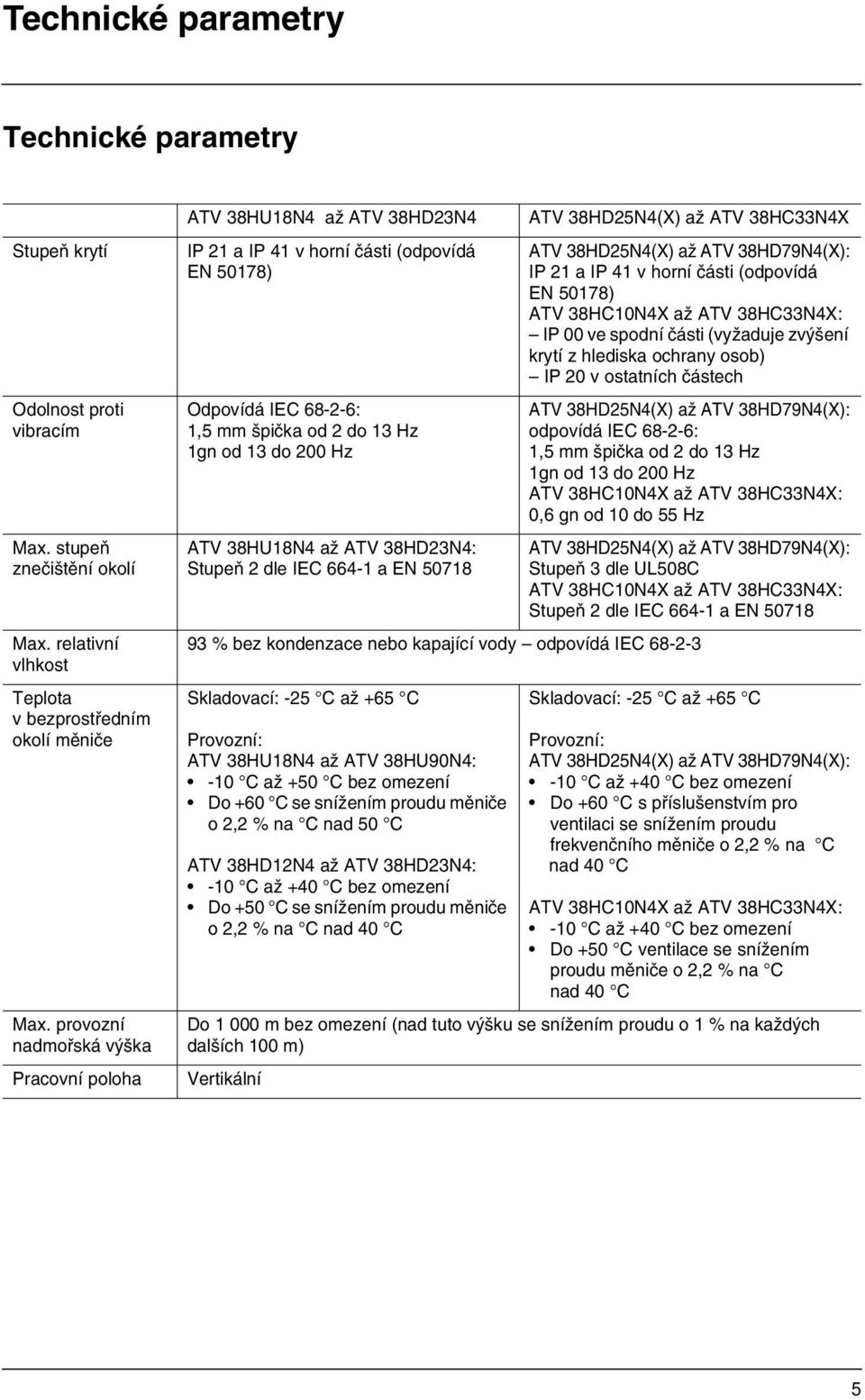 až ATV 38HD23N4: Stupeň 2 dle IEC 664-1 a EN 50718 ATV 38HD25N4(X) až ATV 38HC33N4X ATV 38HD25N4(X) až ATV 38HD79N4(X): IP 21 a IP 41 v horní části (odpovídá EN 50178) ATV 38HC10N4X až ATV 38HC33N4X: