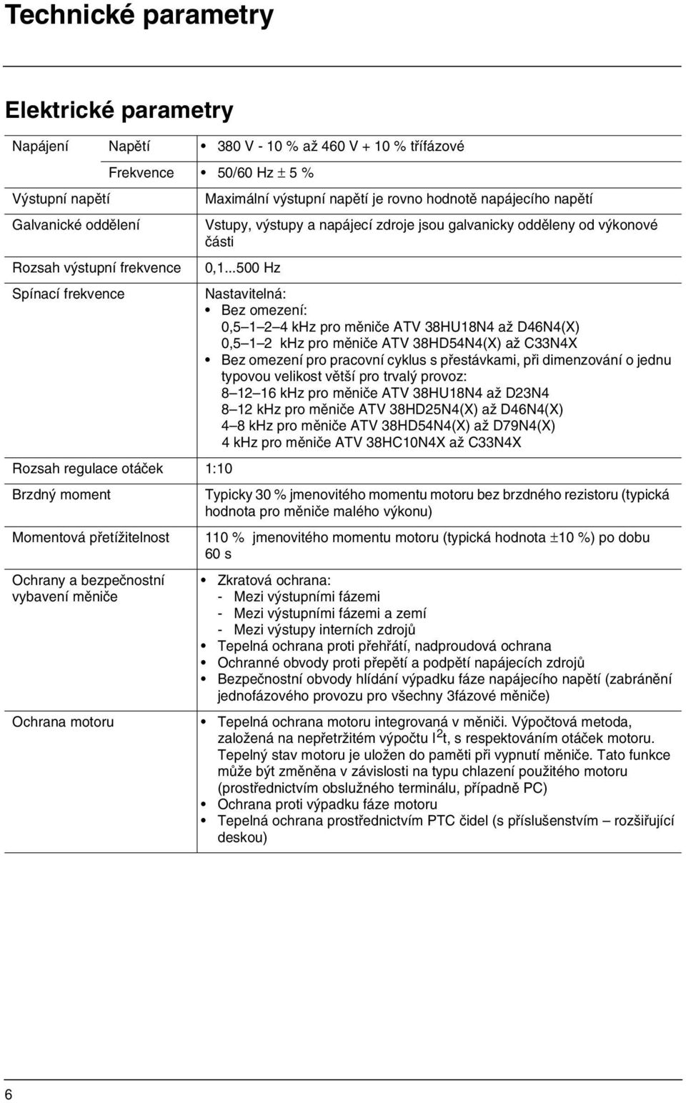 ..500 Hz Spínací frekvence Nastavitelná: Bez omezení: 0,5 1 2 4 khz pro měniče ATV 38HU18N4 až D46N4(X) 0,5 1 2 khz pro měniče ATV 38HD54N4(X) až C33N4X Bez omezení pro pracovní cyklus s přestávkami,