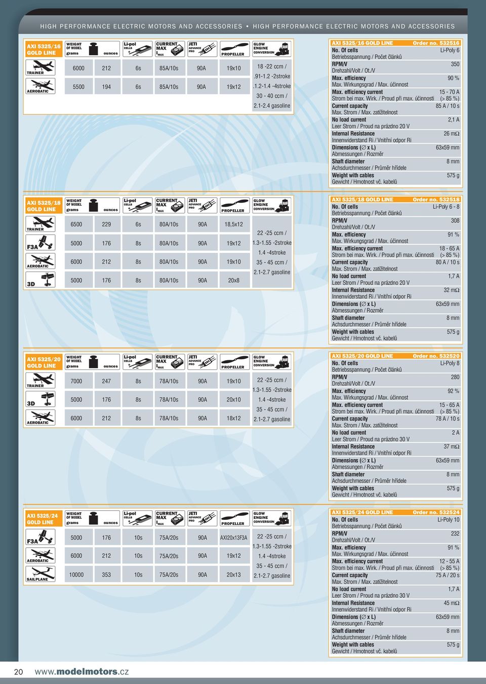 účinnosti (> 85 %) 85 A / 10 s 2,1 A Leer Strom / Proud na prázdno 20 V 26 mω 63x59 mm 8 mm 575 g AXI 5325/18 F3A PELLER 6500 229 6s 80A/10s 90A 18,5x12 5000 176 8s 80A/10s 90A 19x12 6000 212 8s