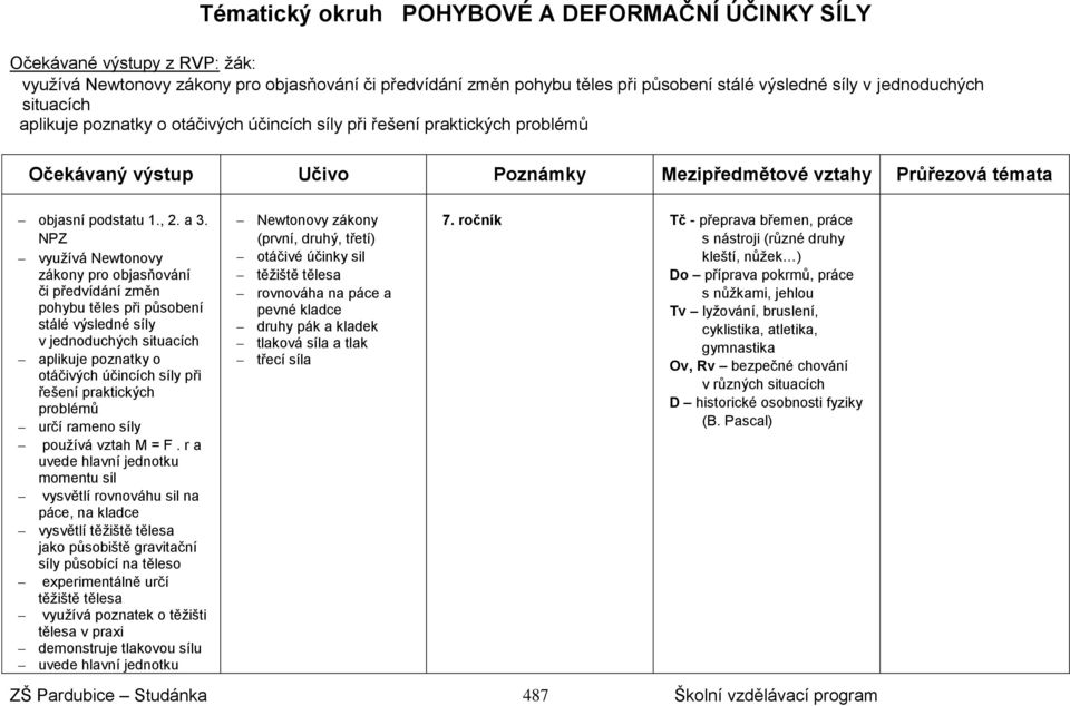 NPZ využívá Newtonovy zákony pro objasňování či předvídání změn pohybu těles při působení stálé výsledné síly v jednoduchých situacích aplikuje poznatky o otáčivých účincích síly při řešení