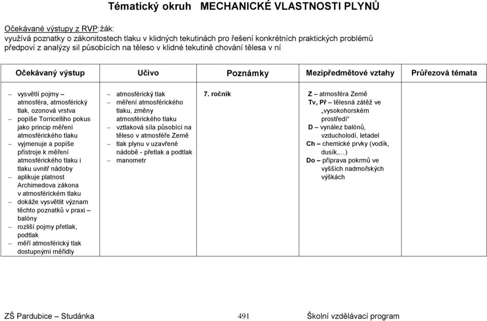 a popíše přístroje k měření atmosférického tlaku i tlaku uvnitř nádoby aplikuje platnost Archimedova zákona v atmosférickém tlaku dokáže vysvětlit význam těchto poznatků v praxi balóny rozliší pojmy