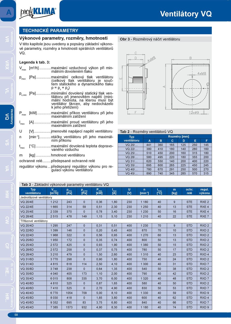 ..minimální dovolený statický tlak ventilátoru při jmenovitém napětí (minimální hodnota, na kterou musí být ventilátor škrcen, aby nedocházelo k jeho přetížení) P max [kw].