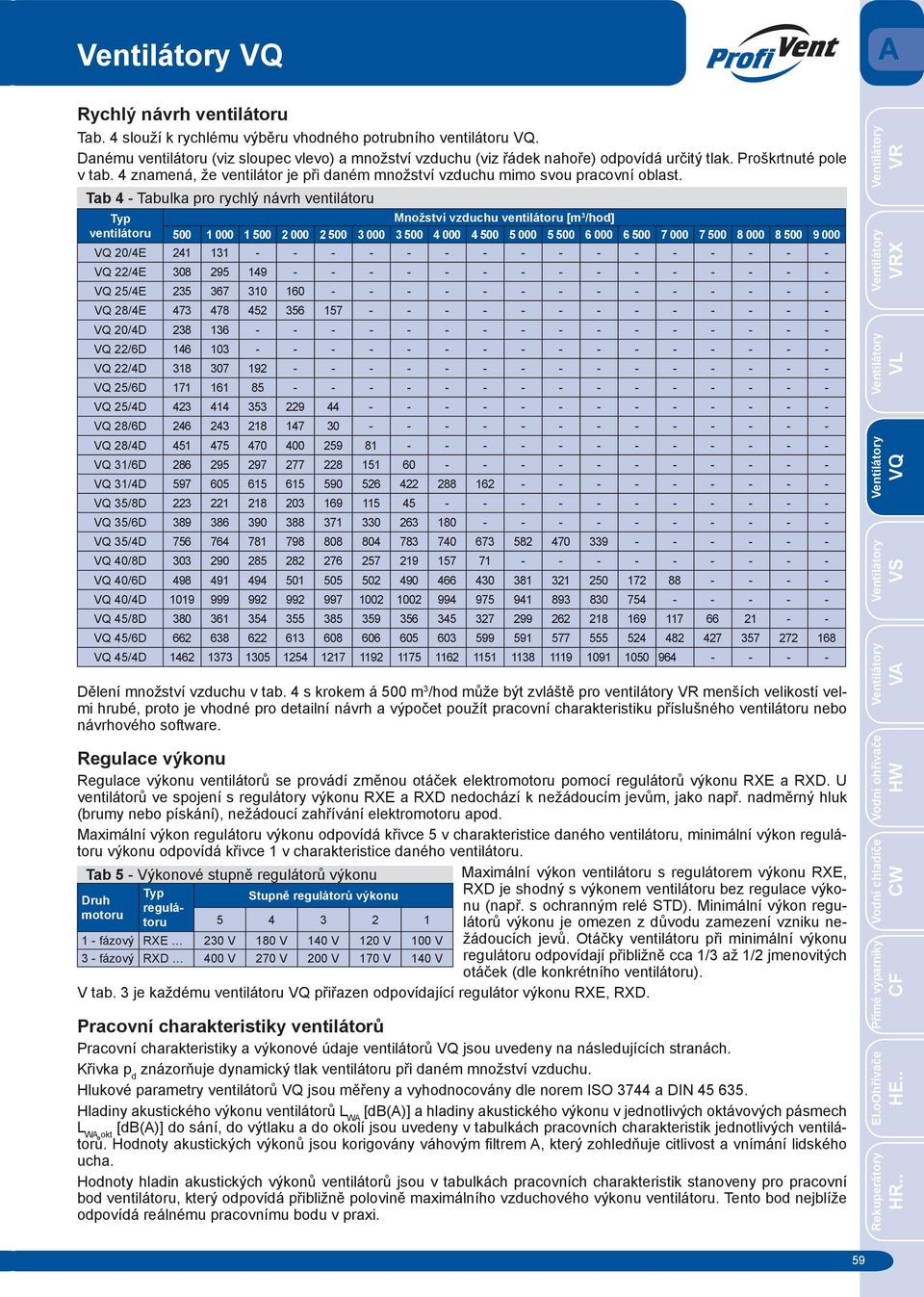 Tab 4 - Tabulka pro rychlý návrh ventilátoru Typ ventilátoru Množství vzduchu ventilátoru [m 3 /hod] 500 1 000 1 500 2 000 2 500 3 000 3 500 4 000 4 500 5 000 5 500 6 000 6 500 7 000 7 500 8 000 8