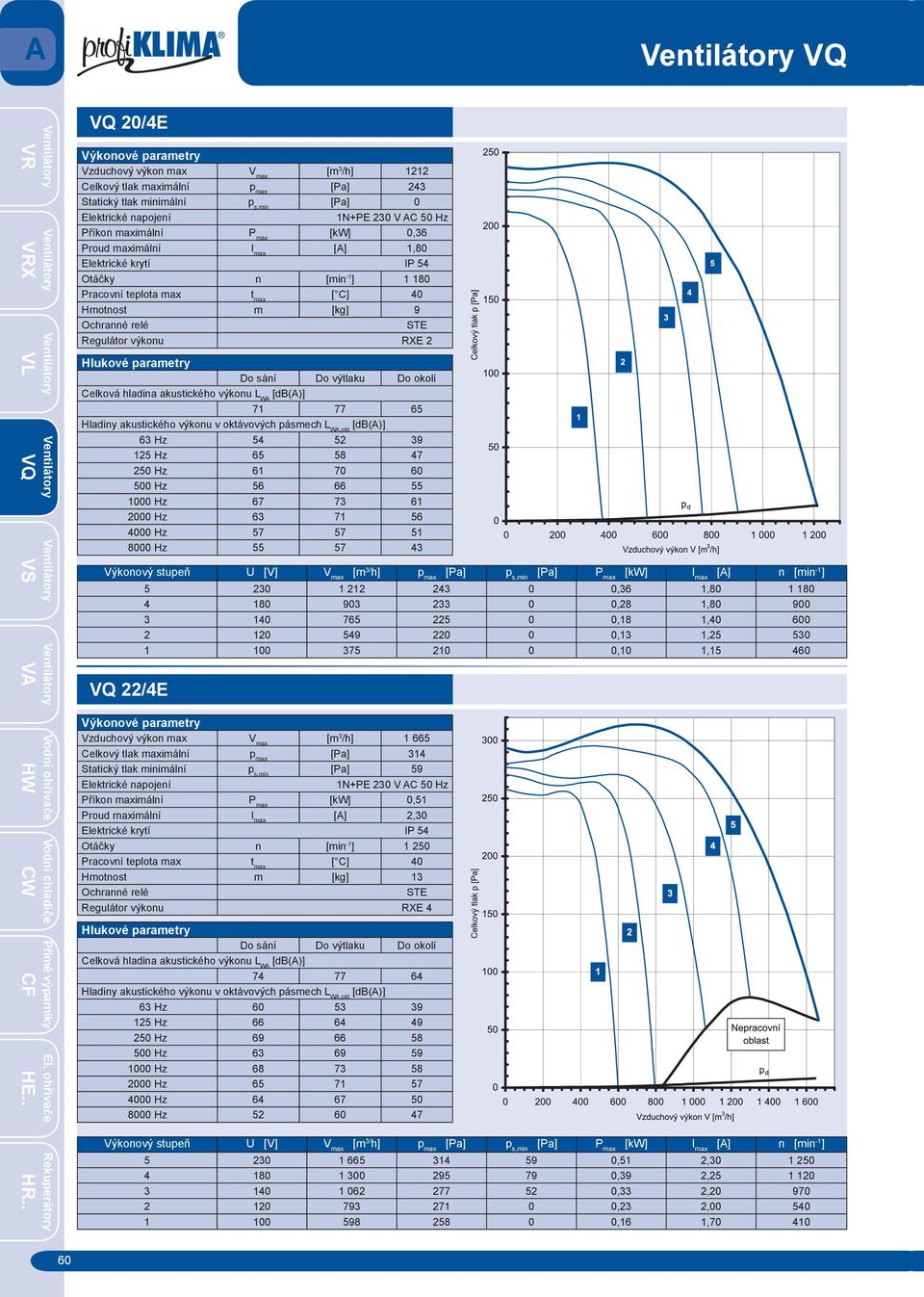 120 549 220 0 0,13 1,25 530 1 100 375 210 0 0,10 1,15 460 [m 3 /h] 1 665 [Pa] 314 [Pa] 59 1N+PE 230 V AC 50 Hz [kw] 0,51 [A] 2,30 Otáčky n [min -1 ] 1 250 Hmotnost m [kg] 13 STE Regulátor výkonu RXE