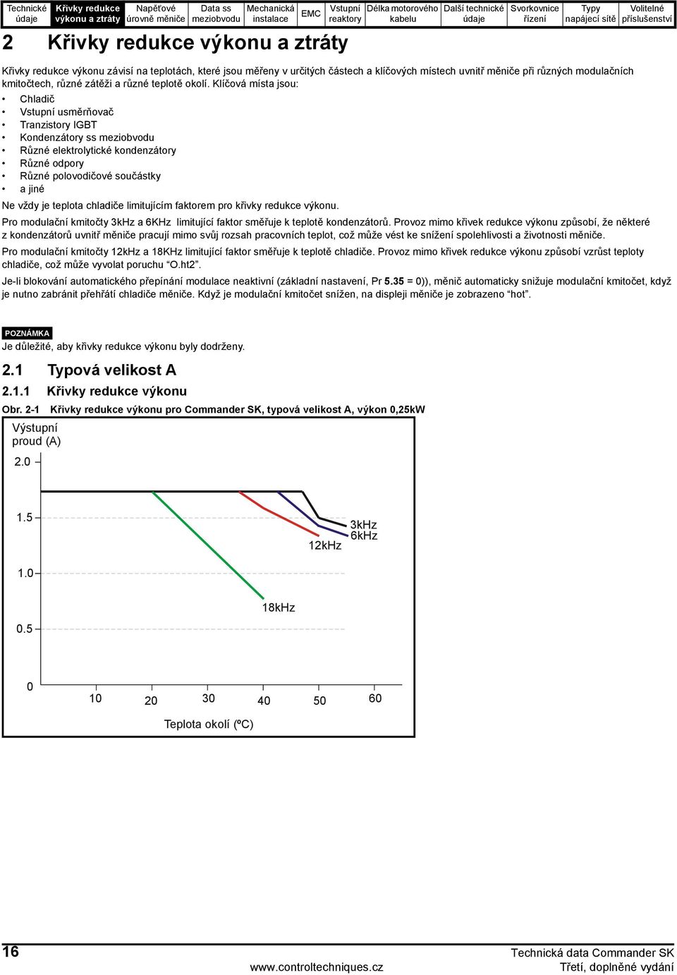 limitujícím faktorem pro křivky redukce výkonu. Pro modulační kmitočty 3kHz a 6KHz limitující faktor směřuje k teplotě kondenzátorů.