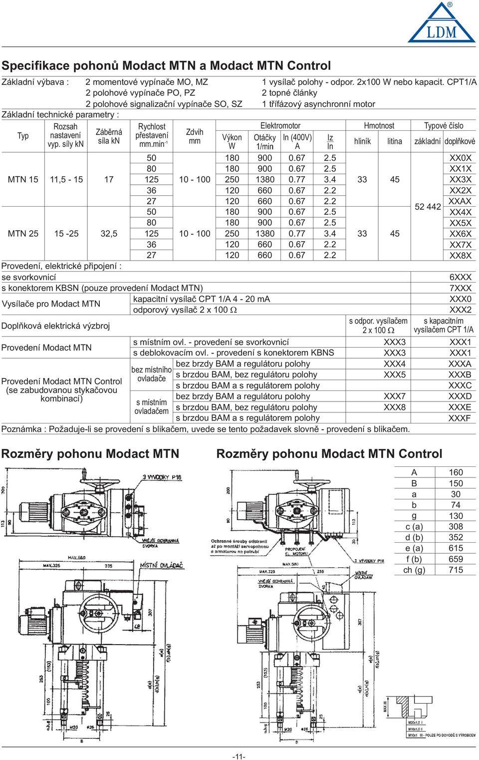 min 0 80 2 6 27 0 80 2 6 27 Zdvih mm 0-00 0-00 Provedení, elektrické připojení : se svorkovnicí s konektorem KSN (pouze provedení Modact MTN) kapacitní vysílač PT /A 4-20 ma Vysílače pro Modact MTN