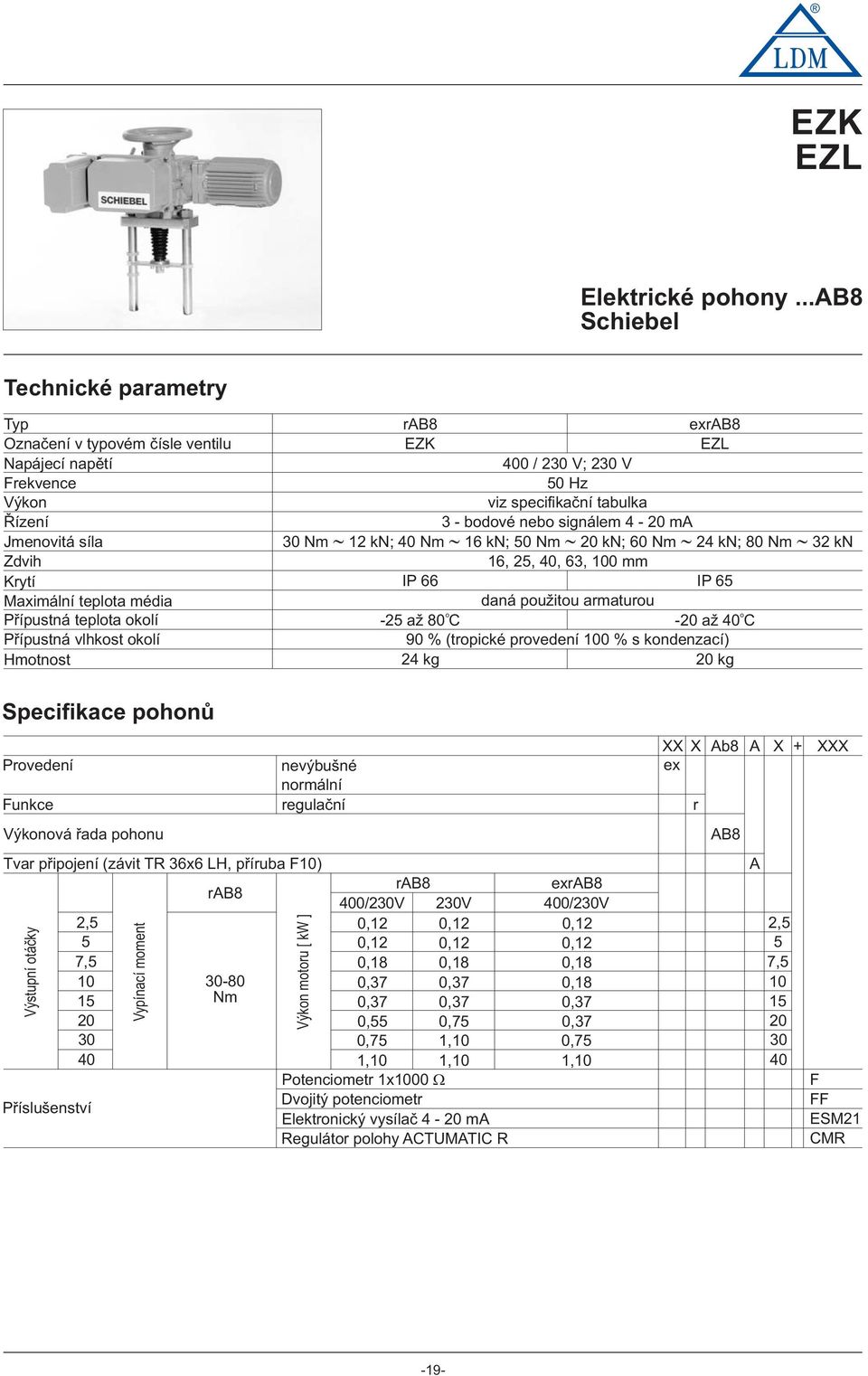 vlhkost okolí Hmotnost ra8 EZK exra8 EZL 400 / 20 V; 20 V 0 Hz viz specifikační tabulka - bodové nebo signálem 4-20mA 0 Nm 2 kn; 40 Nm 6 kn; 0 Nm 20 kn; 60 Nm 24 kn; 80 Nm 2 kn 6, 2, 40, 6, 00 mm IP