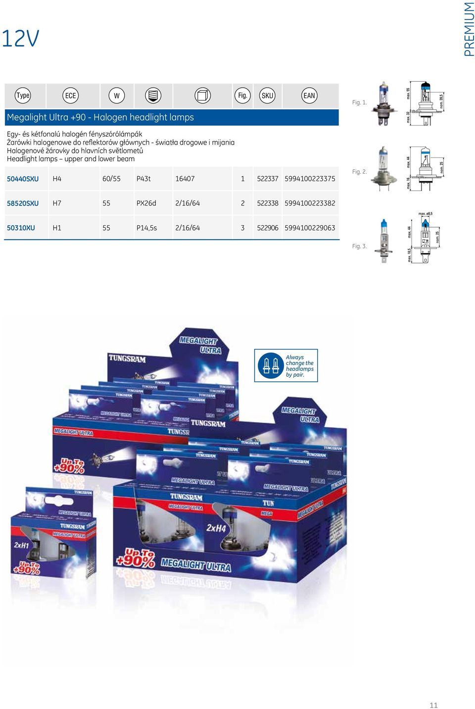 upper and lower beam Fig. SKU EAN Fig. 1. 50440SXU H4 60/55 P43t 16407 1 522337 5994100223375 Fig. 2.