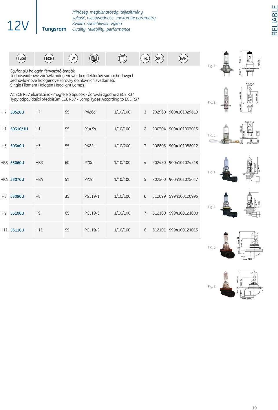 Lamps Az ECE R37 előírásainak megfelelő típusok - Żarówki zgodne z ECE R37 Typy odpovídající předpisům ECE R37 - Lamp Types According to ECE R37 Fig. 1. Fig. 2.