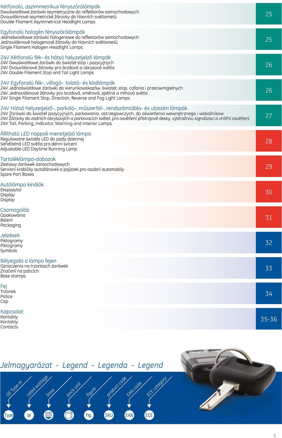 24V Kétfonalú fék- és hátsó helyzetjelző lámpák 24V Dwuświatłowe żarówki do świateł stop i pozycyjnych 24V Dvouvláknové žárovky pro brzdová a obrysová svĕtla 24V Double Filament Stop and Tail Light